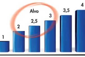 como-e-o-tratamento-da-sindrome-anti-fosfolipide