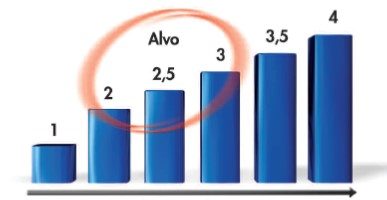 como-e-o-tratamento-da-sindrome-anti-fosfolipide